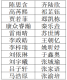 公示名单